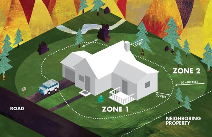 Fire Defensible Space